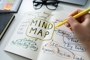 Mindmap en persoonlijke effectiviteit