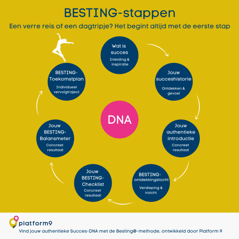 Besting - in 7 stappen naar succes